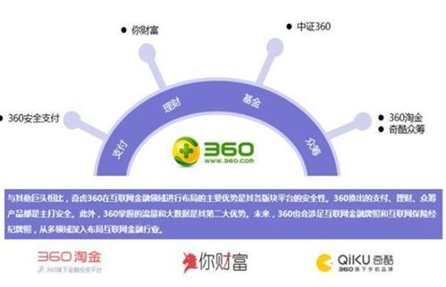 互聯(lián)網(wǎng)巨頭公司持牌報(bào)告看這一篇就夠了