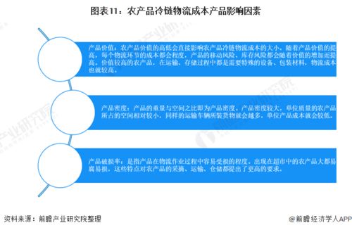 預見2022 2022年中國農產品冷鏈物流行業全景圖譜 附市場現狀 競爭格局和發展趨勢等
