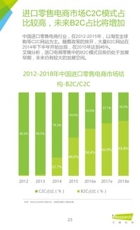 199it 艾瑞咨詢 2016年中國跨境進口零售電商行業研究  互聯網產品設計開發博客聯盟itfeed