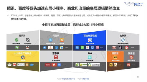 小程序生態蓬勃發展 320萬款應用與億級用戶規模彰顯市場活力