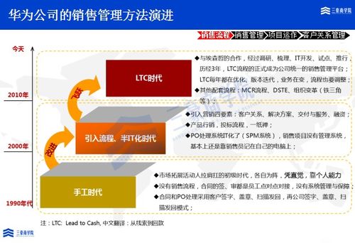 三豪商學(xué)院解析 華為MTL、LTC與ITR流程變革如何助力業(yè)績增長與服務(wù)體系完善