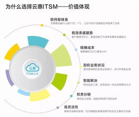 國(guó)家標(biāo)準(zhǔn)云惠運(yùn)維管理工具——您專屬的企業(yè)運(yùn)維管理專家
