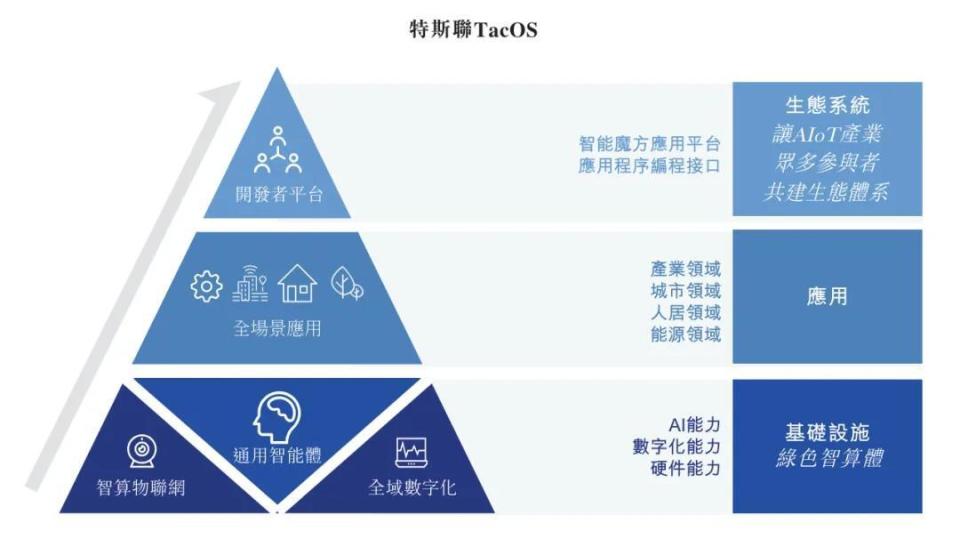 特斯聯 企業管理服務新銳沖刺港股，融資與訂單雙驅動下的增長邏輯