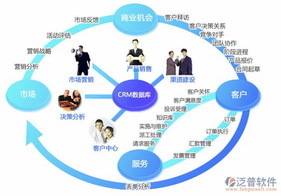 CRM企業(yè)管理軟件 連接客戶與業(yè)務(wù)的核心服務(wù)平臺