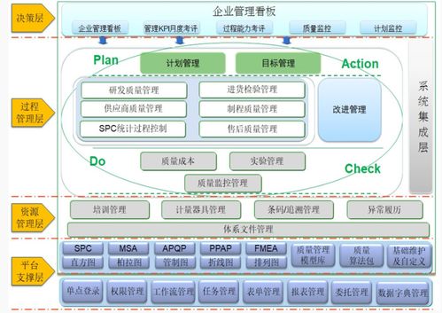 我國制造企業(yè)質(zhì)量管理中的業(yè)務(wù)痛點(diǎn)分析與應(yīng)對建議