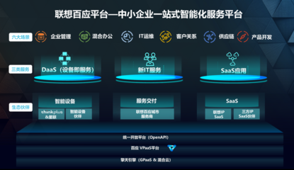 聯想百應 加速“小快輕準”產品研發，助力中小企業轉型啟航