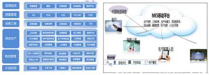 智能工廠解決方案提供商與企業(yè)管理服務(wù)的融合路徑